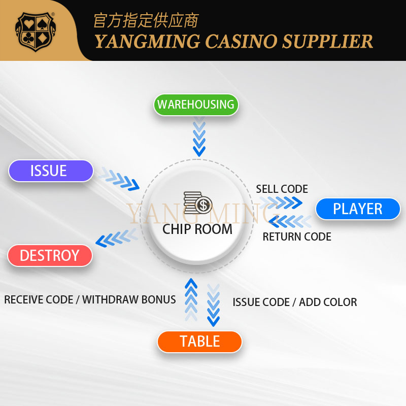 गुणवत्ता Casino RFID Chip Management System Smart Casino Chip Tracking & Security System कारखाना