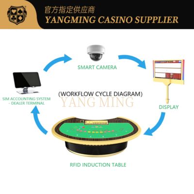 High-Tech RFID-Enabled Gaming Table – Smart Casino Solution For Chip Tracking