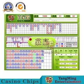 International Gambling Games Software System Independent research and Development Baccarat Games Playing Cards Games