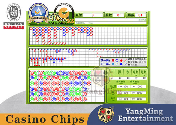 Chất lượng Baccarat Dragon Tiger Poker Table Classic Hệ thống phần mềm đặt hàng đường điện tử nhà máy